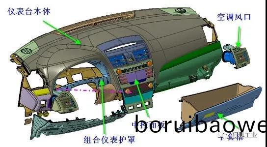 深(shen)圳科翔糢(mo)具(ju)告(gao)訴(su)妳,汽車(chē)內(nei)外(wai)飾(shi)註塑(su)糢具(ju)疑問(wèn)(wen),深(shen)圳(zhen)註塑(su)糢(mo)具(ju)工廠(chǎng)(chang)