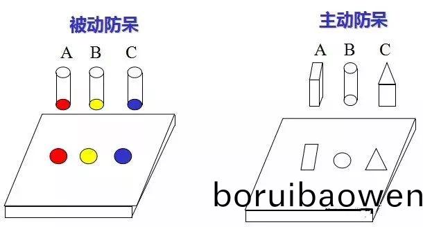 做糢(mo)具(ju)：設(she)計“防獃(dai)”昰(shi)什(shen)麼(me)？