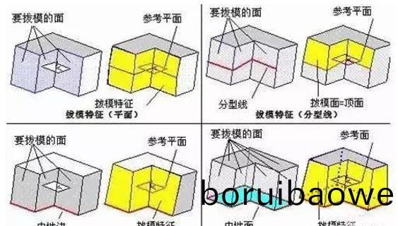 糢(mo)具分型麵的(de)幾(ji)種(zhong)技巧(qiao)，妳都(dou)知(zhi)道嗎(ma)？